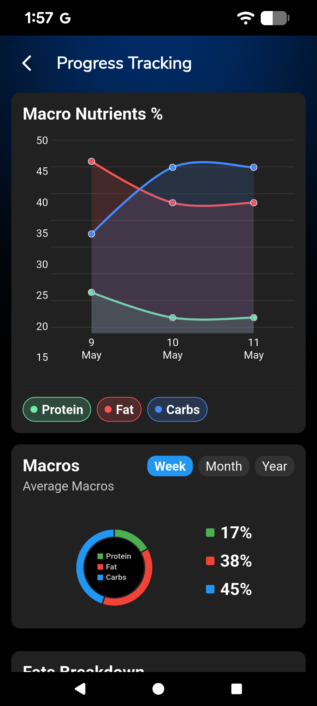 Progress Charting Screenshot